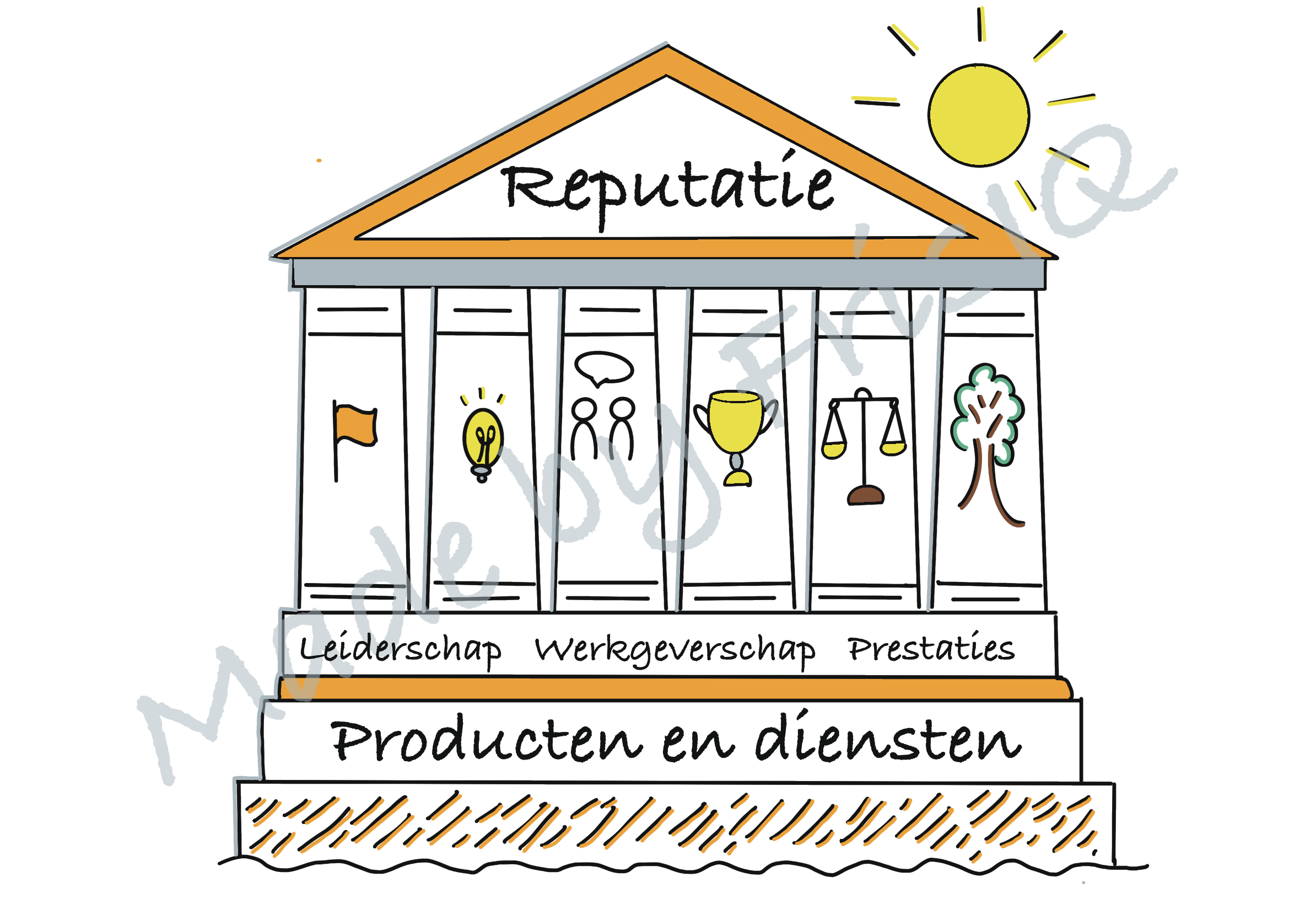 Reptrak 1